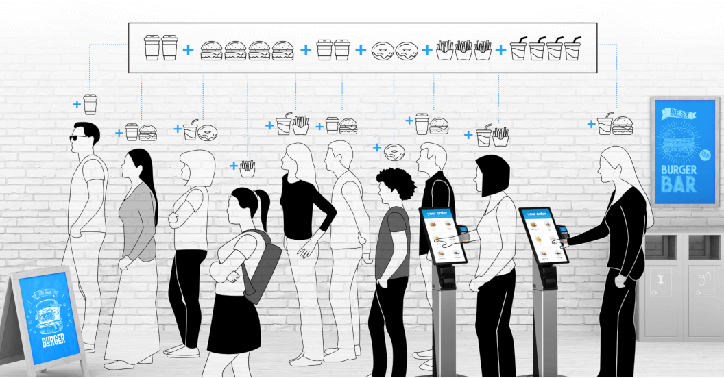 La commande en libre-service transmet la demande plus vite, ainsi il est possible d’y répondre plus rapidement pour la plus grande satisfaction du consommateur.