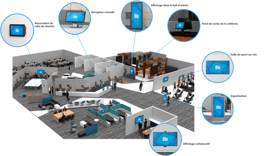 Créer un environnement de travail connecté