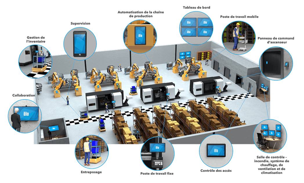 Transformation avec automatisation